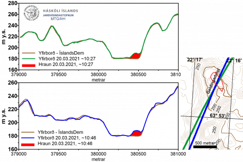 Snið mæld með radarhæðarmæli og flugprófunartæki að morgni 20. mars 2021